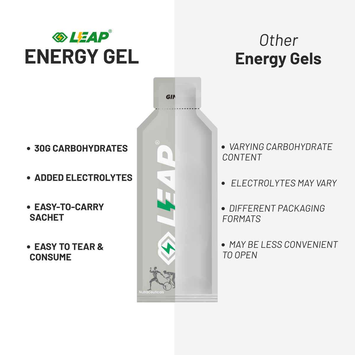 Energy Gel Assorted Flavour
