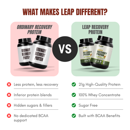 Leapfix Recovery Protein | Post-Workout Recovery Protein | Flavour Kesar Pista | 1000g
