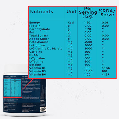 Pre-Workout Powder with Beta-Alanine | Enhanced Energy, Strength & Muscle Performance.